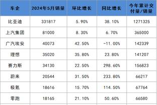 单场90分！浙江创球队本季单场最低分 125分是球队本季第二高失分